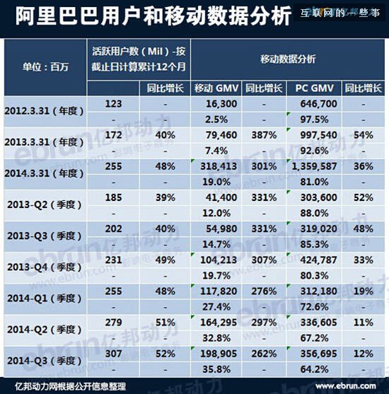 一路凱歌的阿里，為何如此倚重“雙十一”?,互聯(lián)網(wǎng)的一些事