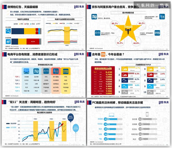 GEO發(fā)布：2014雙十一電商大戰(zhàn)戰(zhàn)前觀察,互聯網的一些事