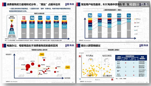 GEO發(fā)布：2014雙十一電商大戰(zhàn)戰(zhàn)前觀察,互聯網的一些事