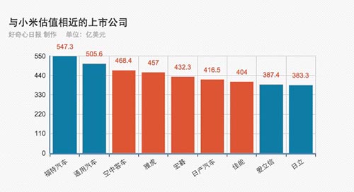 6張圖告訴你，小米正成為騰訊和阿里巴巴未來最有威脅的敵人,互聯(lián)網(wǎng)的一些事