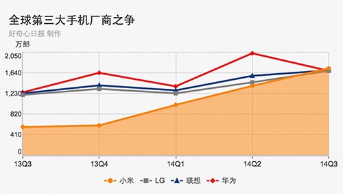 6張圖告訴你，小米正成為騰訊和阿里巴巴未來最有威脅的敵人,互聯(lián)網(wǎng)的一些事