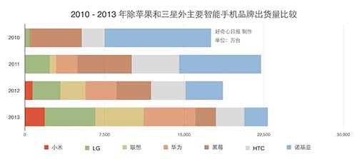 6張圖告訴你，小米正成為騰訊和阿里巴巴未來最有威脅的敵人,互聯(lián)網(wǎng)的一些事