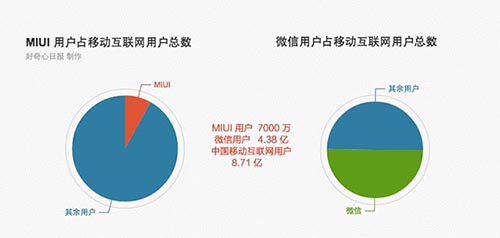 6張圖告訴你，小米正成為騰訊和阿里巴巴未來最有威脅的敵人,互聯(lián)網(wǎng)的一些事