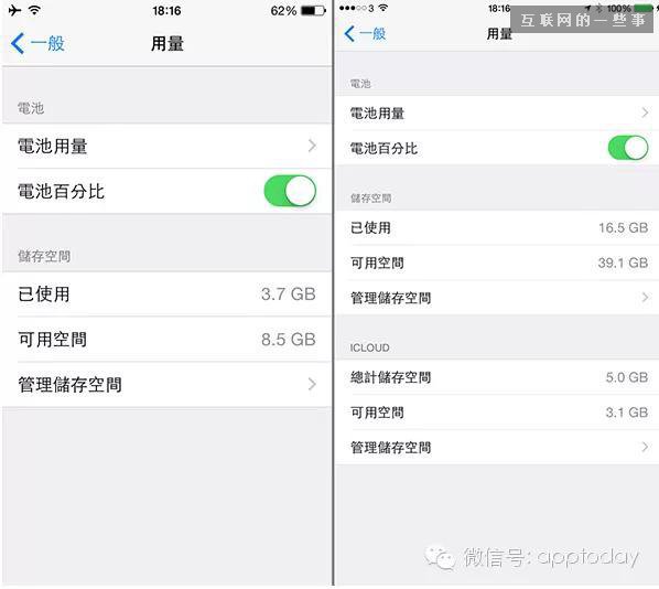 千萬不要買16G iPhone 6，看完這8個原因你就知道了,互聯(lián)網(wǎng)的一些事