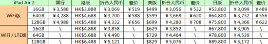蘋果發(fā)布會匯總：四款產(chǎn)品更新 兩大系統(tǒng)升級,互聯(lián)網(wǎng)的一些事