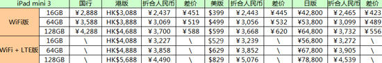 蘋果發(fā)布會匯總：四款產(chǎn)品更新 兩大系統(tǒng)升級,互聯(lián)網(wǎng)的一些事