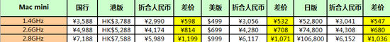 蘋果發(fā)布會匯總：四款產(chǎn)品更新 兩大系統(tǒng)升級,互聯(lián)網(wǎng)的一些事