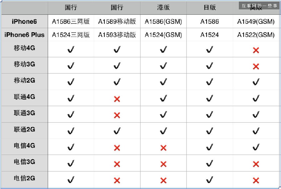 走過路過，不要錯過：iPhone6國行最強購買攻略,互聯(lián)網(wǎng)的一些事
