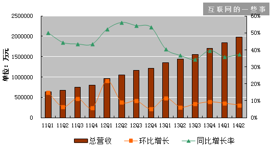 揭開騰訊創(chuàng)業(yè)系面紗：游戲?yàn)橹鳌l(fā)展迅速、前景巨大,互聯(lián)網(wǎng)的一些事