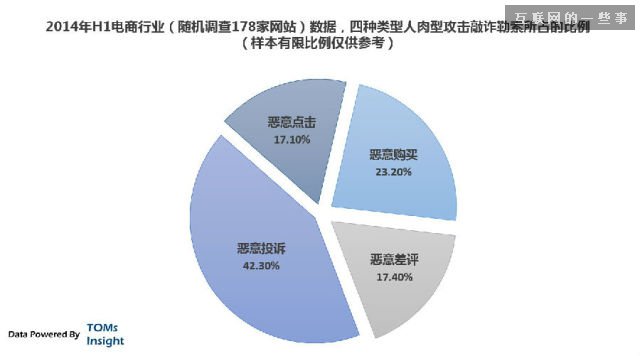 互聯(lián)網(wǎng)黑市分析：攻擊、敲詐、勒索 無(wú)所不用其極,互聯(lián)網(wǎng)的一些事