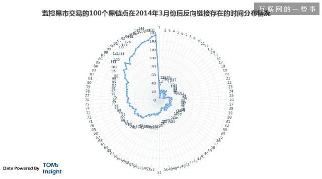 互聯(lián)網(wǎng)黑市分析：攻擊、敲詐、勒索 無(wú)所不用其極,互聯(lián)網(wǎng)的一些事
