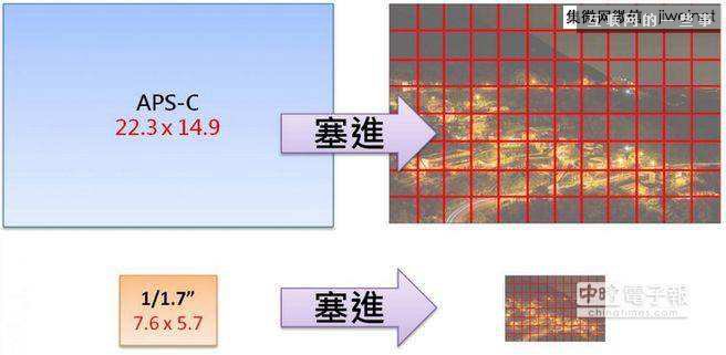 iPhone 6相機為何還是800 萬像素？,互聯(lián)網(wǎng)的一些事