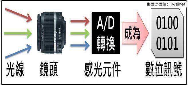 iPhone 6相機為何還是800 萬像素？,互聯(lián)網(wǎng)的一些事