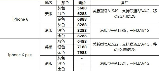不賣身不賣腎：史上最佳獲取iphone6的攻略(不服不行……),互聯(lián)網(wǎng)的一些事