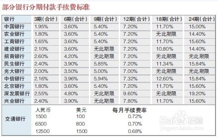 不賣身不賣腎：史上最佳獲取iphone6的攻略(不服不行……),互聯(lián)網(wǎng)的一些事
