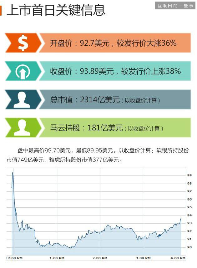 首富什么感覺？馬云：我們小區(qū)首富我都不想做！,互聯網的一些事