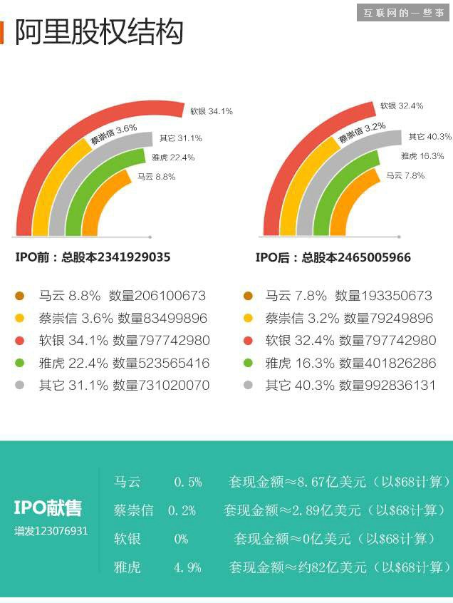 首富什么感覺？馬云：我們小區(qū)首富我都不想做！,互聯網的一些事