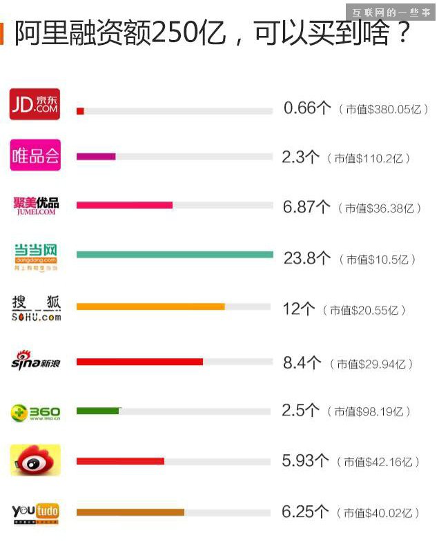 首富什么感覺？馬云：我們小區(qū)首富我都不想做！,互聯網的一些事