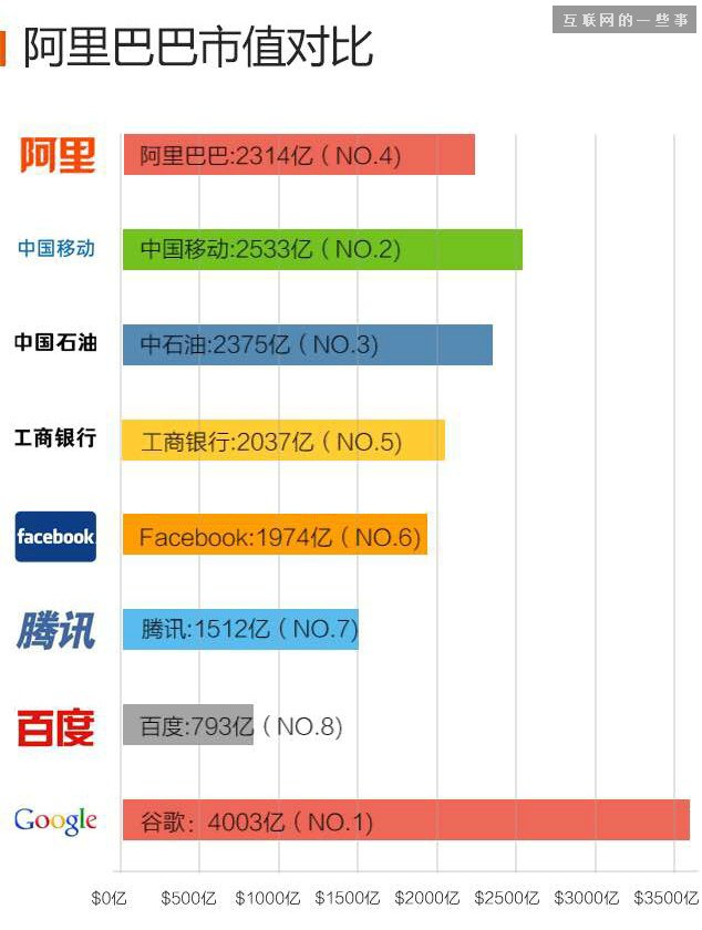 首富什么感覺？馬云：我們小區(qū)首富我都不想做！,互聯網的一些事