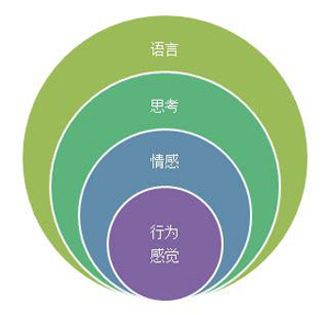 想做好產(chǎn)品，你真的懂人性嗎？,互聯(lián)網(wǎng)的一些事