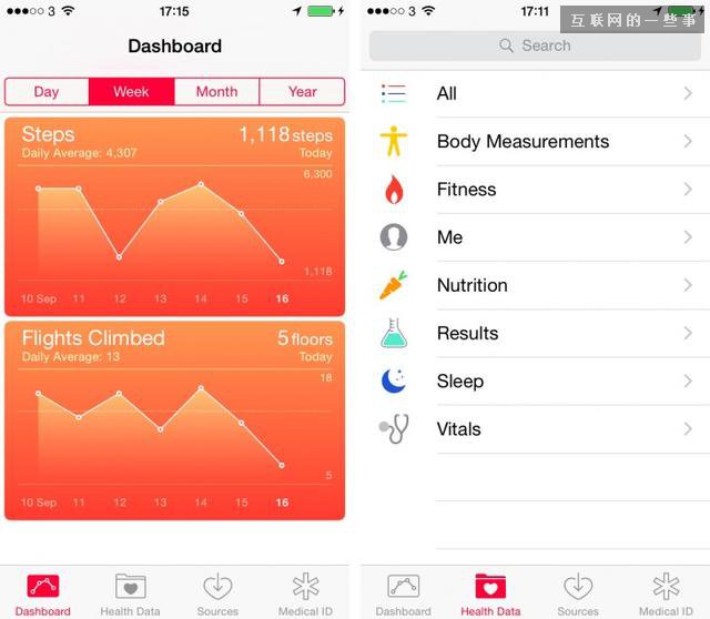 蘋(píng)果iOS 8正式發(fā)布 四大改變?nèi)w驗(yàn),互聯(lián)網(wǎng)的一些事