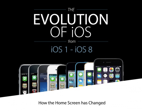 【讀圖】盤點(diǎn)iPhone和iOS發(fā)展全程,互聯(lián)網(wǎng)的一些事