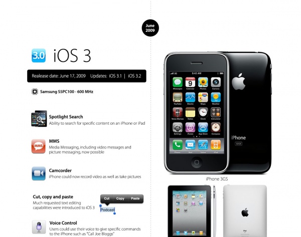 【讀圖】盤點(diǎn)iPhone和iOS發(fā)展全程,互聯(lián)網(wǎng)的一些事