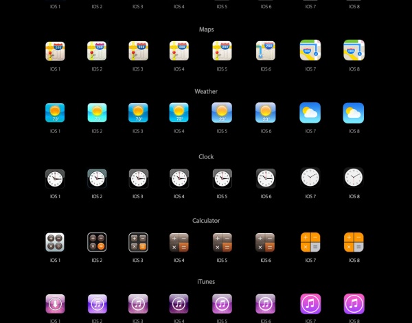 【讀圖】盤點(diǎn)iPhone和iOS發(fā)展全程,互聯(lián)網(wǎng)的一些事