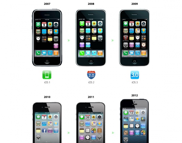 【讀圖】盤點(diǎn)iPhone和iOS發(fā)展全程,互聯(lián)網(wǎng)的一些事