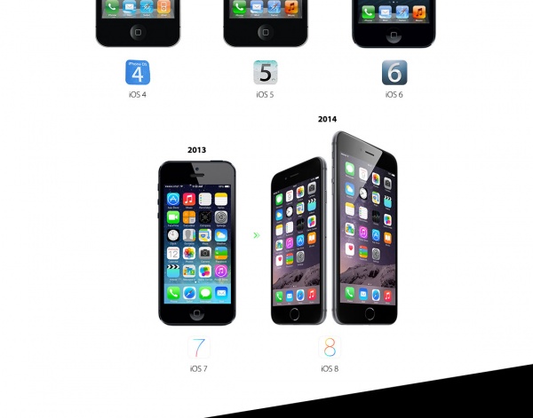 【讀圖】盤點(diǎn)iPhone和iOS發(fā)展全程,互聯(lián)網(wǎng)的一些事