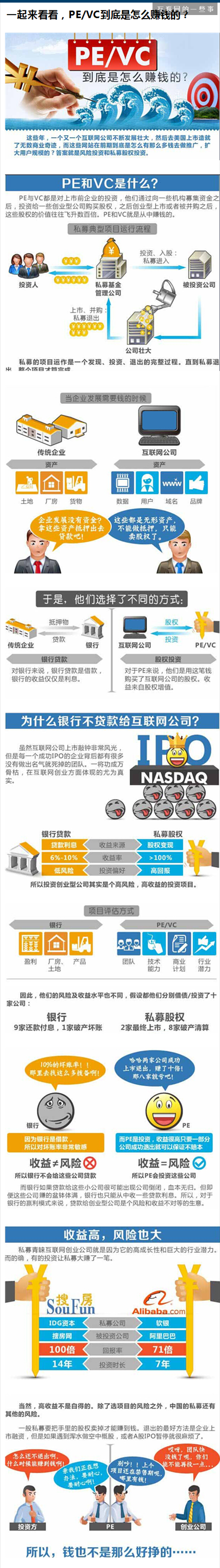 一張圖讓你讓看懂PE/VC到底是怎么賺錢的？,互聯(lián)網(wǎng)的一些事