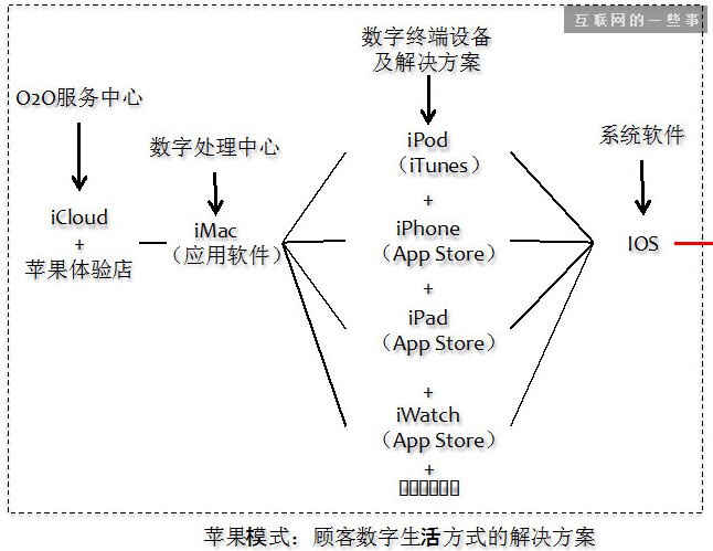 小米《參與感》沒有揭示的背后邏輯,互聯(lián)網(wǎng)的一些事