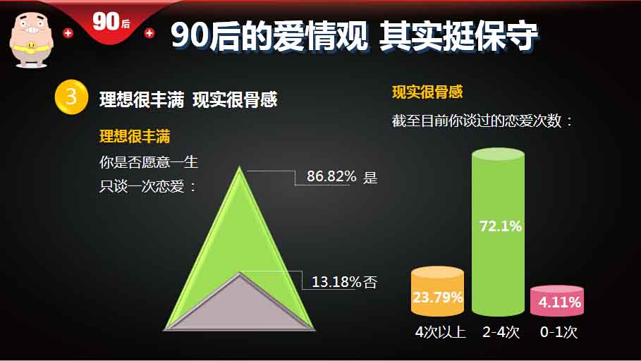 【重磅報(bào)告】大數(shù)據(jù)解讀90后：撕下標(biāo)簽的90后,互聯(lián)網(wǎng)的一些事