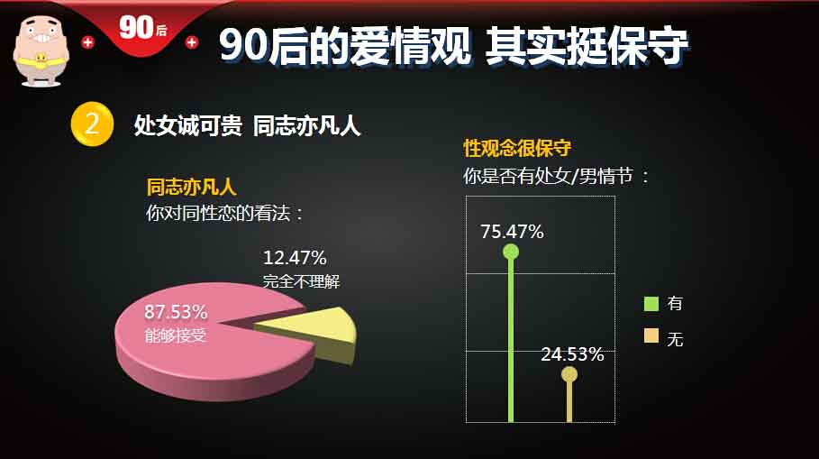 【重磅報(bào)告】大數(shù)據(jù)解讀90后：撕下標(biāo)簽的90后,互聯(lián)網(wǎng)的一些事