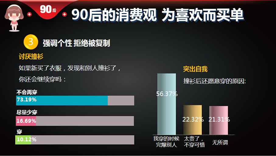 【重磅報(bào)告】大數(shù)據(jù)解讀90后：撕下標(biāo)簽的90后,互聯(lián)網(wǎng)的一些事