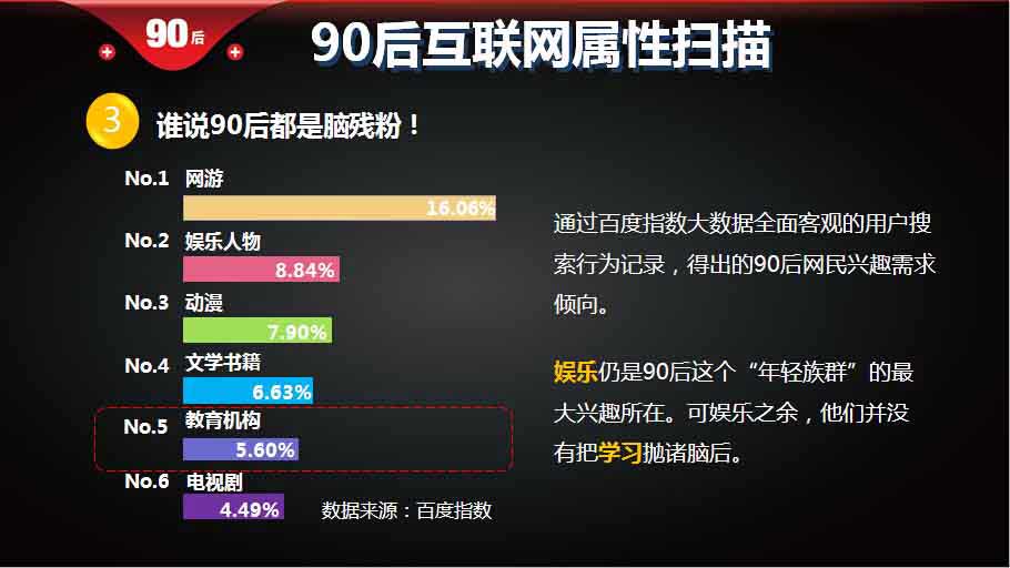 【重磅報(bào)告】大數(shù)據(jù)解讀90后：撕下標(biāo)簽的90后,互聯(lián)網(wǎng)的一些事