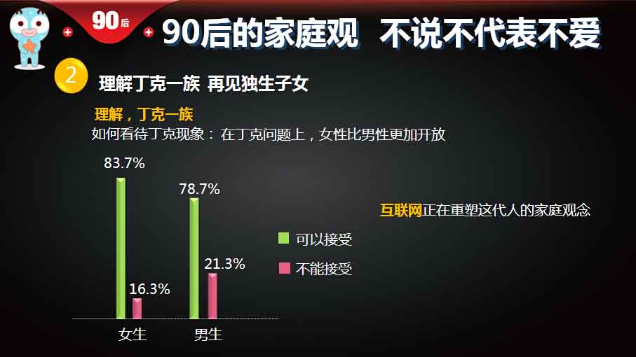 【重磅報(bào)告】大數(shù)據(jù)解讀90后：撕下標(biāo)簽的90后,互聯(lián)網(wǎng)的一些事