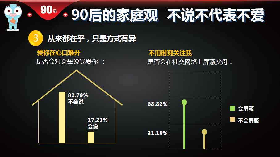 【重磅報(bào)告】大數(shù)據(jù)解讀90后：撕下標(biāo)簽的90后,互聯(lián)網(wǎng)的一些事