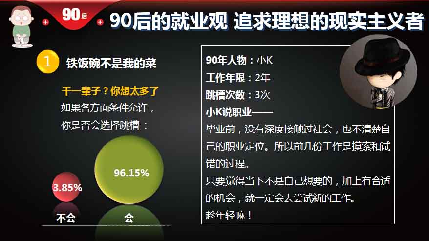 【重磅報(bào)告】大數(shù)據(jù)解讀90后：撕下標(biāo)簽的90后,互聯(lián)網(wǎng)的一些事