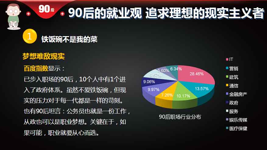 【重磅報(bào)告】大數(shù)據(jù)解讀90后：撕下標(biāo)簽的90后,互聯(lián)網(wǎng)的一些事