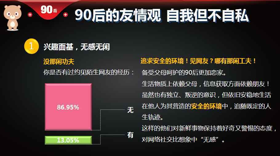 【重磅報(bào)告】大數(shù)據(jù)解讀90后：撕下標(biāo)簽的90后,互聯(lián)網(wǎng)的一些事