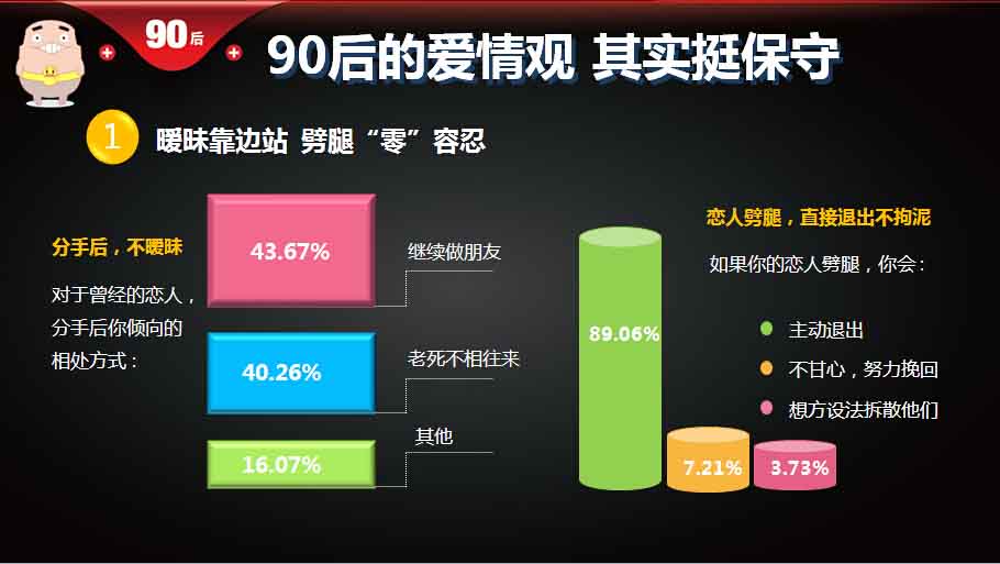 【重磅報(bào)告】大數(shù)據(jù)解讀90后：撕下標(biāo)簽的90后,互聯(lián)網(wǎng)的一些事