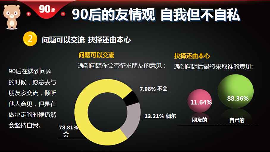 【重磅報(bào)告】大數(shù)據(jù)解讀90后：撕下標(biāo)簽的90后,互聯(lián)網(wǎng)的一些事