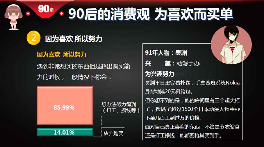 【重磅報(bào)告】大數(shù)據(jù)解讀90后：撕下標(biāo)簽的90后,互聯(lián)網(wǎng)的一些事