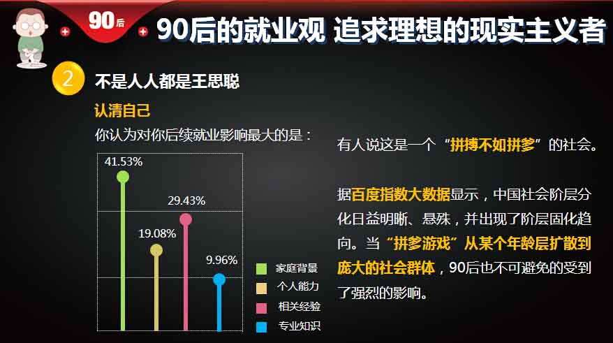 【重磅報(bào)告】大數(shù)據(jù)解讀90后：撕下標(biāo)簽的90后,互聯(lián)網(wǎng)的一些事