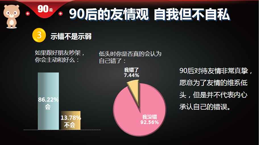 【重磅報(bào)告】大數(shù)據(jù)解讀90后：撕下標(biāo)簽的90后,互聯(lián)網(wǎng)的一些事