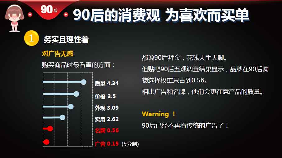 【重磅報(bào)告】大數(shù)據(jù)解讀90后：撕下標(biāo)簽的90后,互聯(lián)網(wǎng)的一些事