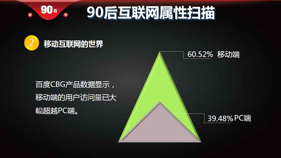 【重磅報(bào)告】大數(shù)據(jù)解讀90后：撕下標(biāo)簽的90后,互聯(lián)網(wǎng)的一些事