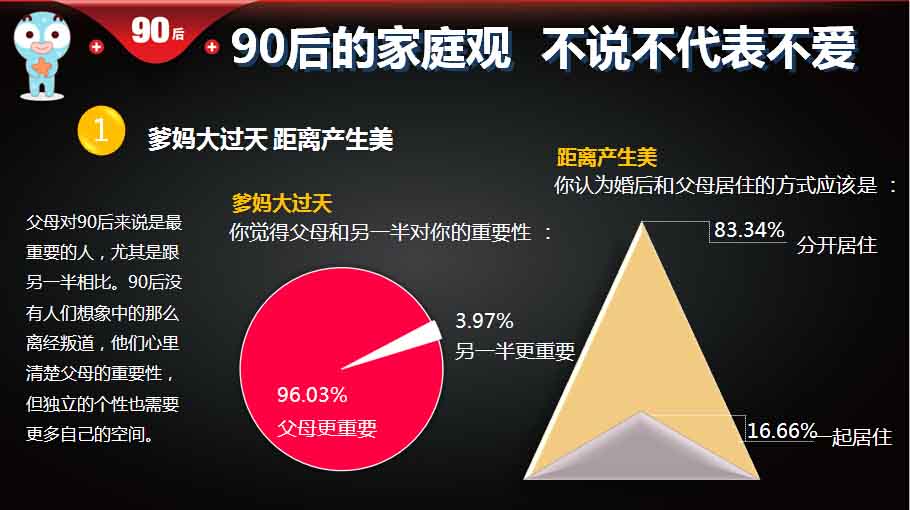 【重磅報(bào)告】大數(shù)據(jù)解讀90后：撕下標(biāo)簽的90后,互聯(lián)網(wǎng)的一些事