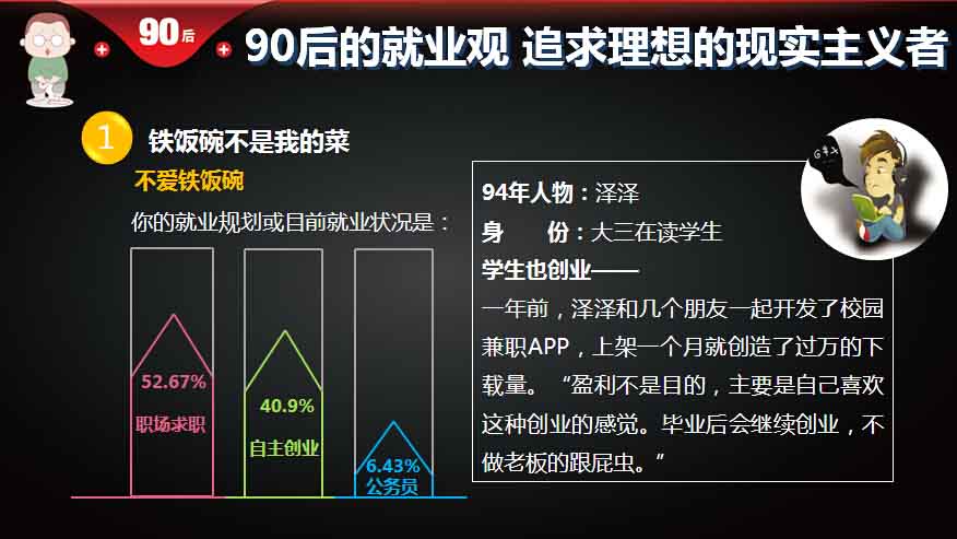 【重磅報(bào)告】大數(shù)據(jù)解讀90后：撕下標(biāo)簽的90后,互聯(lián)網(wǎng)的一些事